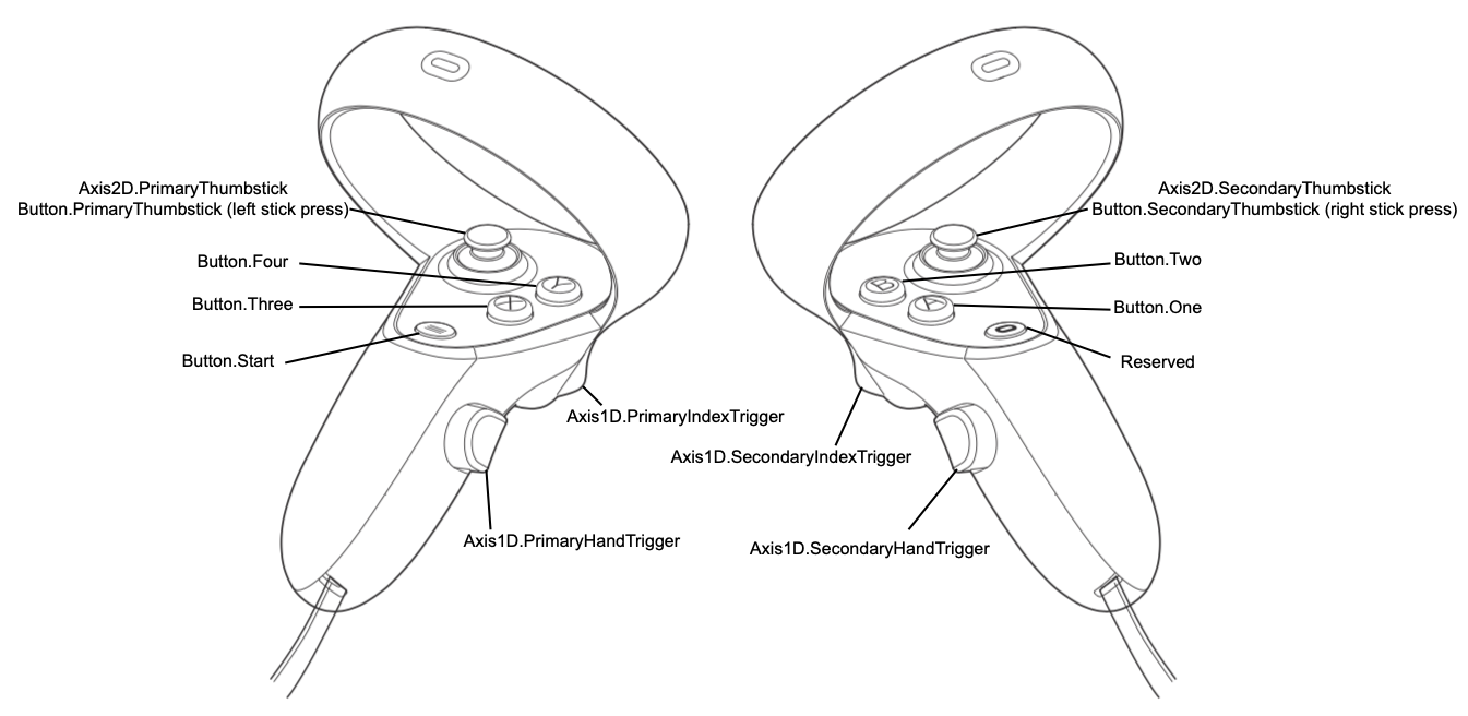 Oculus Controller Button Mapping